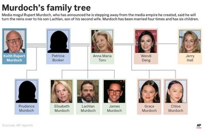 A Guide To Rupert Murdoch's Children: Family And Legacy