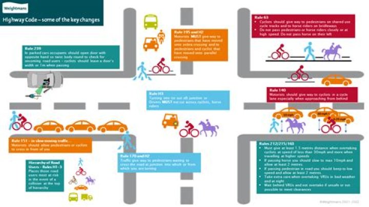 Changes To The Highway Code &raquo; Pass Me Faster