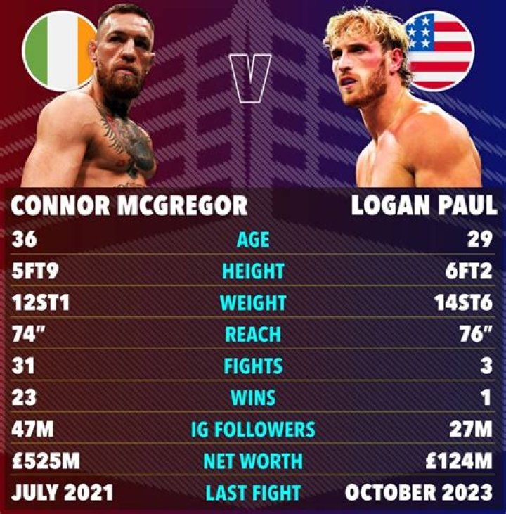 Conor McGregor&rsquo;s height, reach, weight and record His essential stats