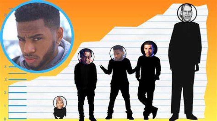 How tall is bryson tiller Telegraph
