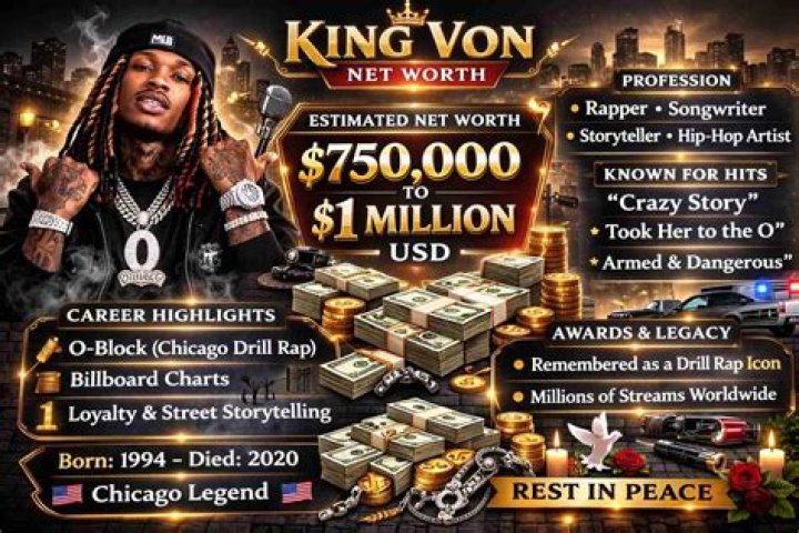 King Von Net Worth Everyone Wants to Know his Early Life, Career