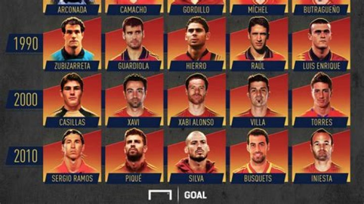 Los mejores jugadores de la historia del Barcelona F&uacute;tbol