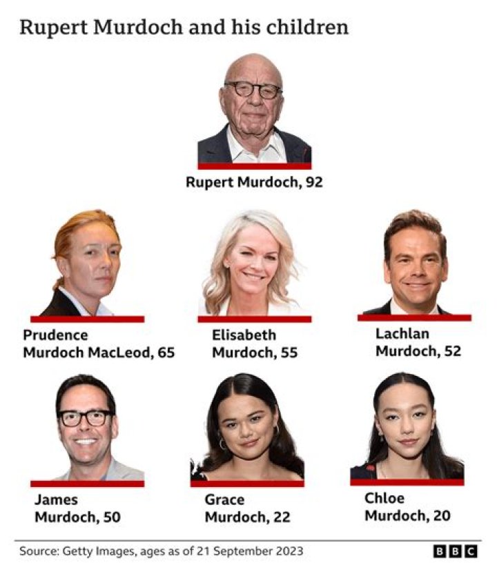 Murdoch Children The World's Youngest Billionaires