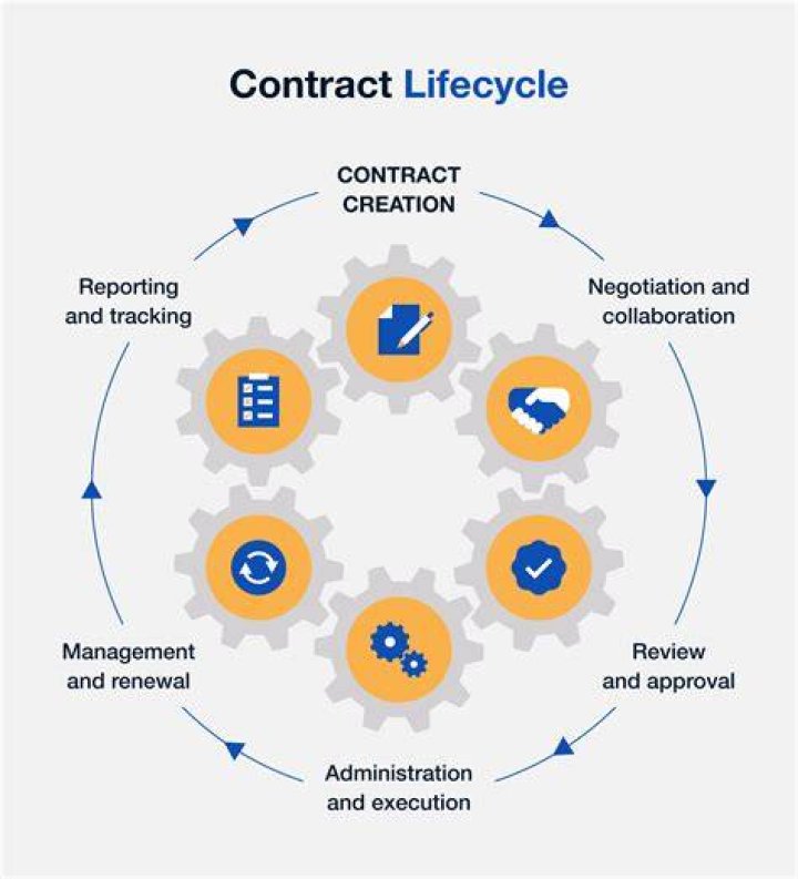 Navigating Contract Lifecycle Management with Zegal A Game Changer for