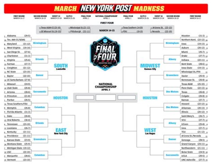 printable ncaa bracket Who are Olivia Rodrigo&rsquo;s parents? Ronald and