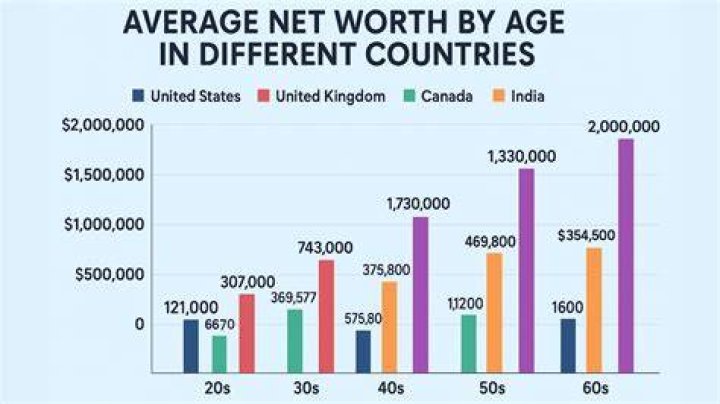 What is the net worth of Ronaldinho in the year 2020?