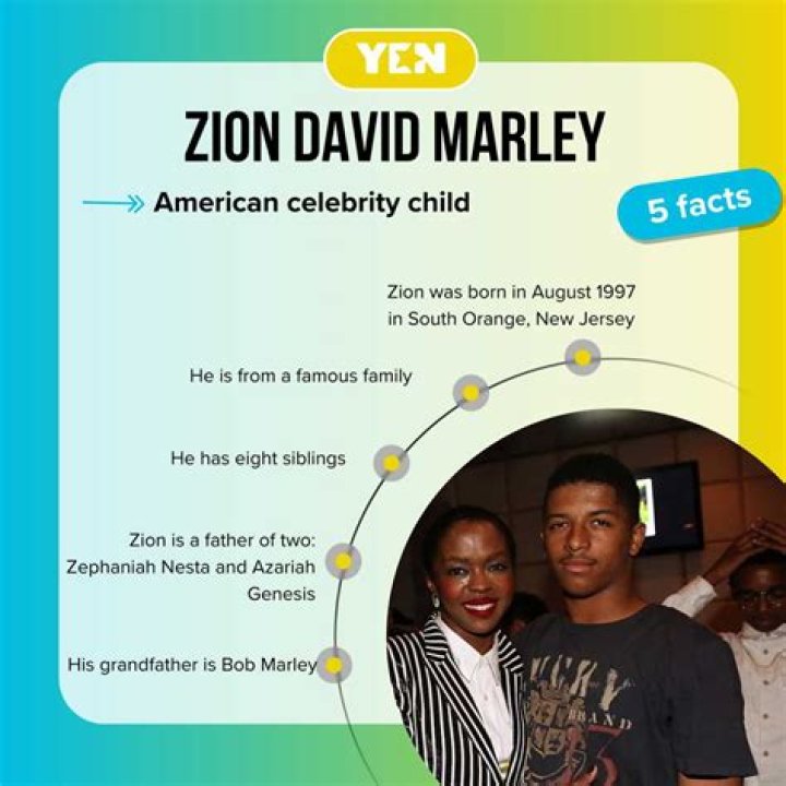 Zion David Marley Bio & Wiki Net Worth, Age, Height & Weight